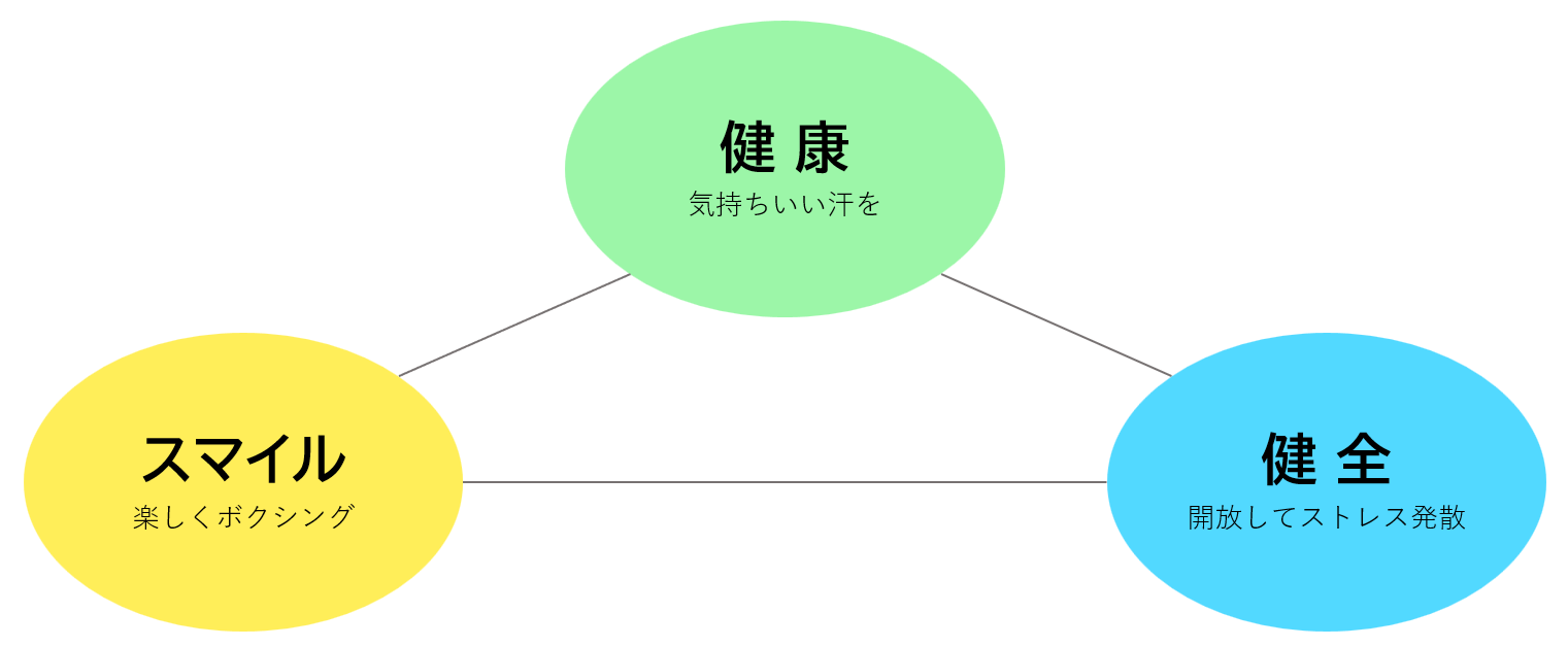 コンセプト3本柱